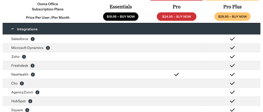 Ooma integrations per pricing plan