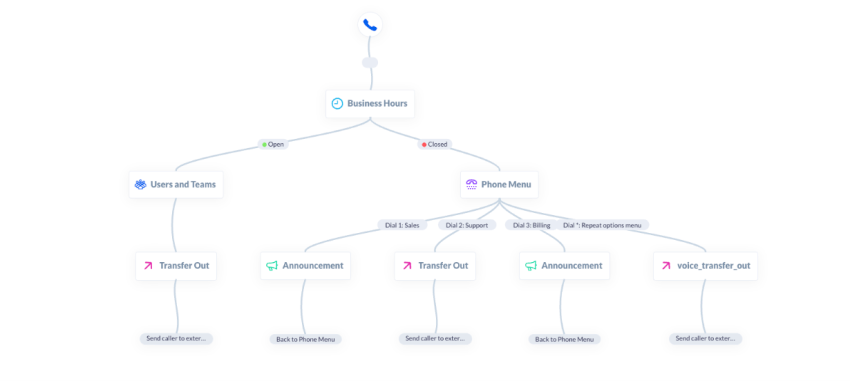 Call-route-example