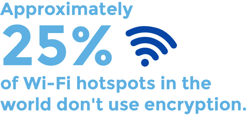 wifi hotspot security statistic