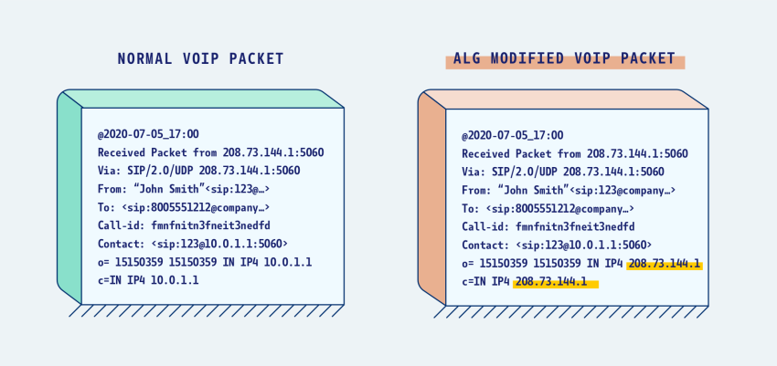 Examples of a modified packet (SIP ALG).