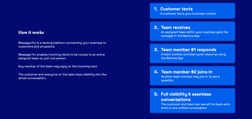 Nextiva Message Pro How It Works