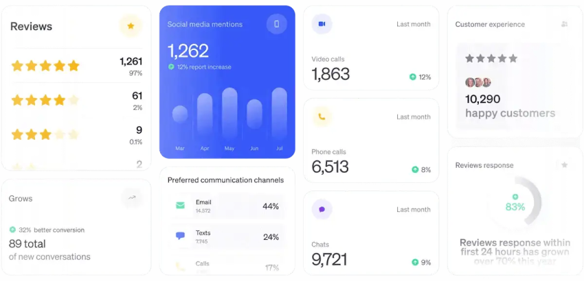 Customer reviews dashboard