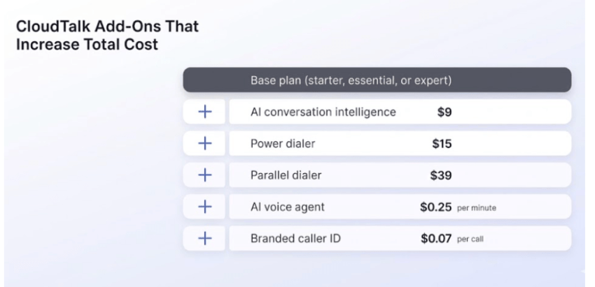 CloudTalk Add-Ons That Increase Total Cost