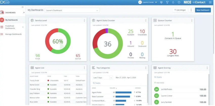 NICE-CXone-dashboard