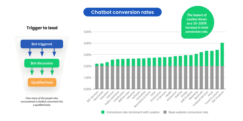 AI lead generation