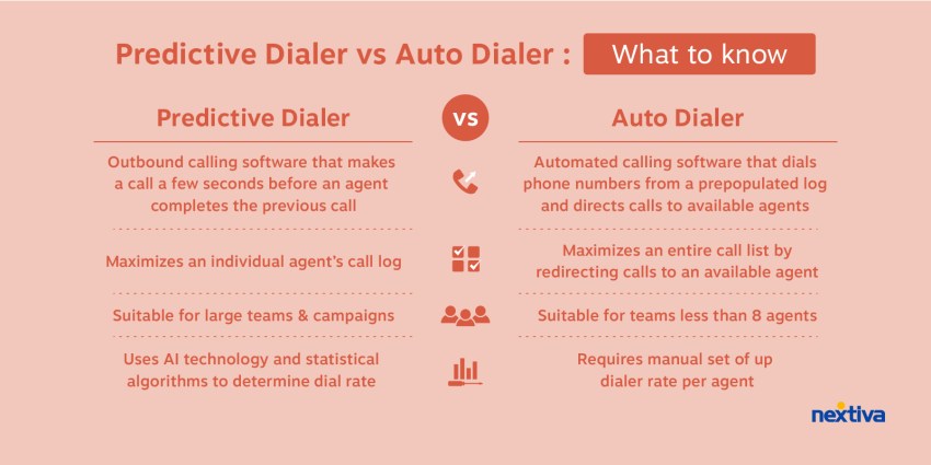 M-150-Auto-vs-Predictive-Dialer-01