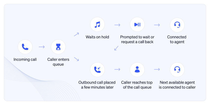 Call routing software