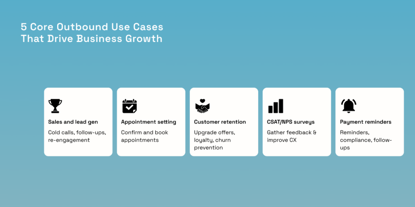 5 core outbound use cases that drive business growth