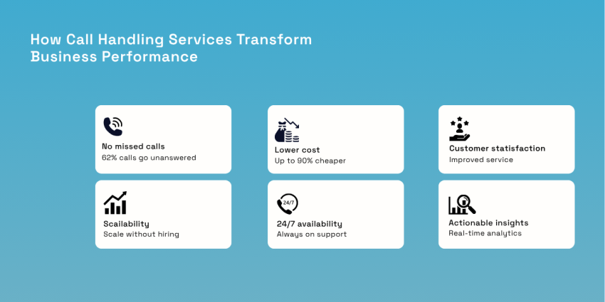 6 ways how call handling services transform business performance