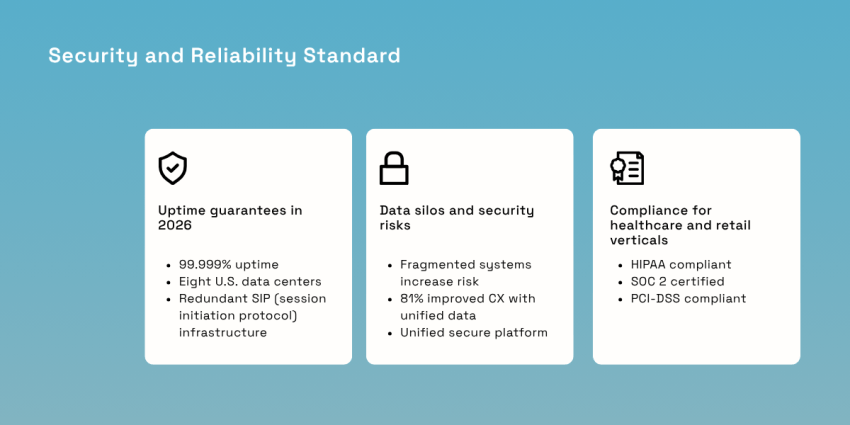 Security and reliability standard