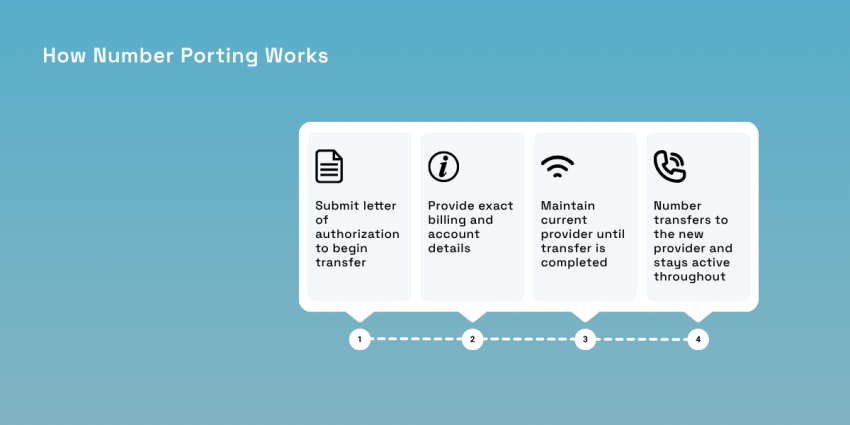 How number porting works