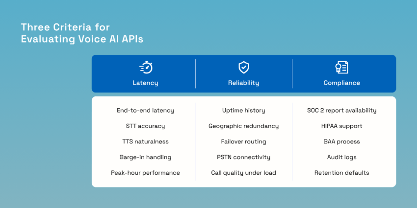3 Key Evaluation Criteria for Voice AI APIs