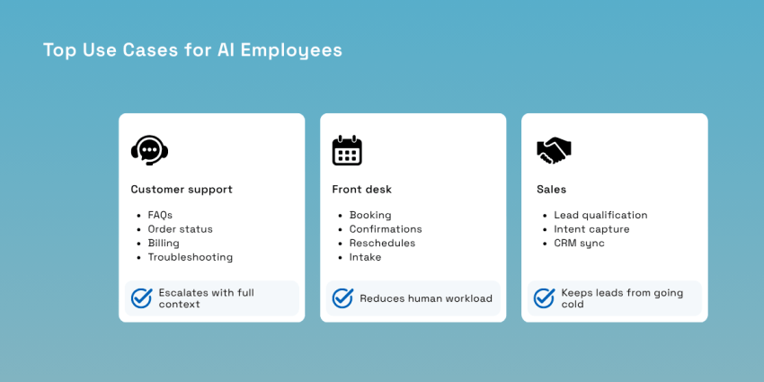 Top use cases for AI employees: customer support, front desk, sales