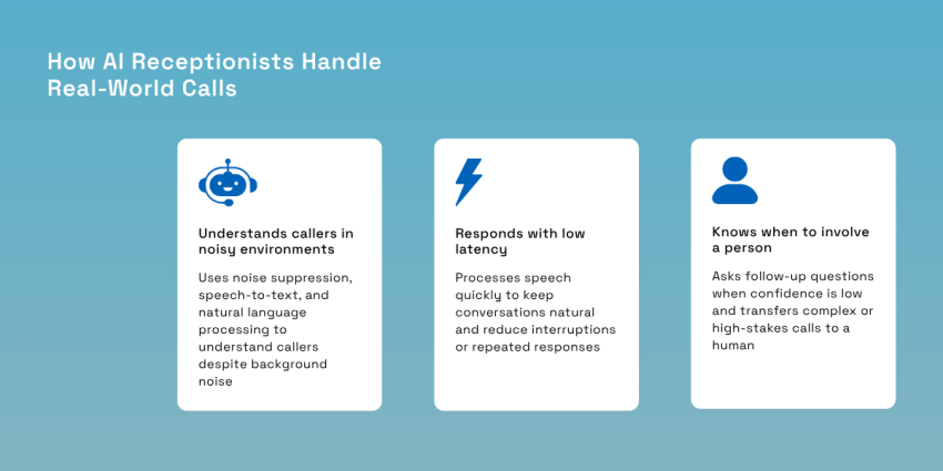 How AI receptionists handle real-world calls (background noises, low latency, etc.)