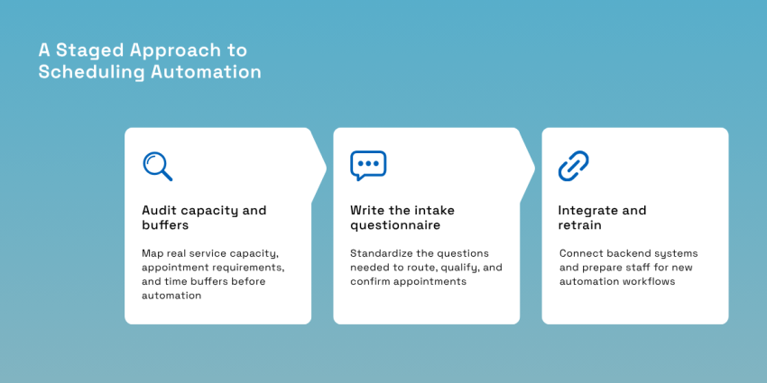 A 3-step approach to scheduling automation