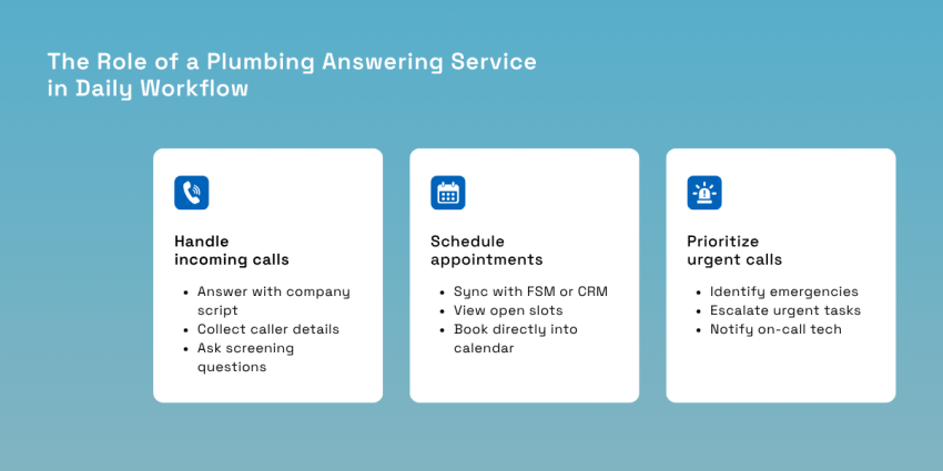 The Role of a Plumbing Answering Service in Daily Workflow