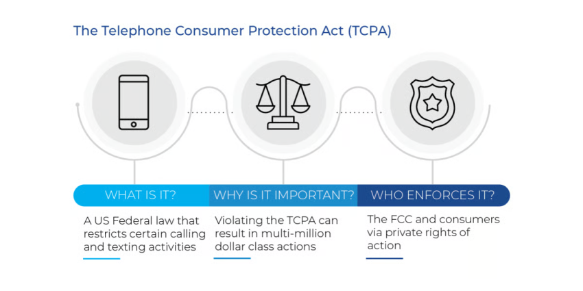 The Telephone Consumer Protection Act (TCPA): what is it, why is it important, who enforces it?