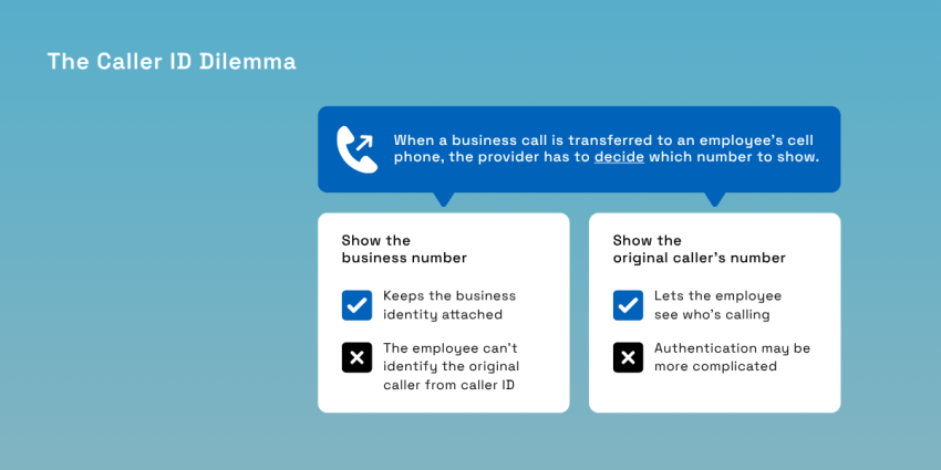 The caller ID dilemma