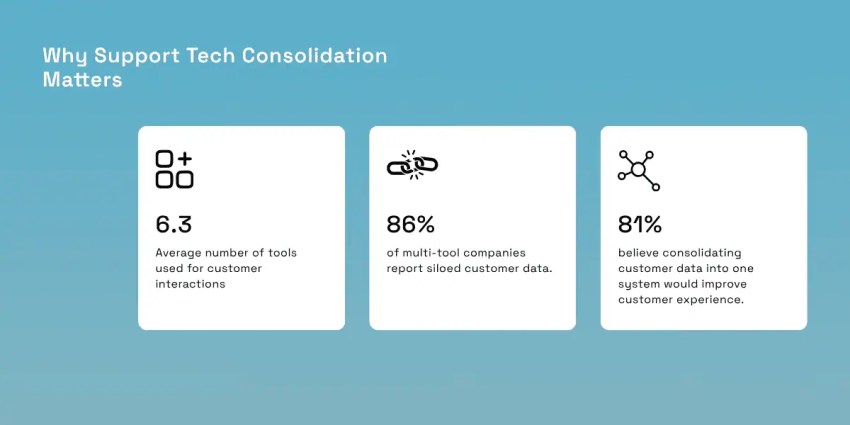 Why support tech consolidation matters