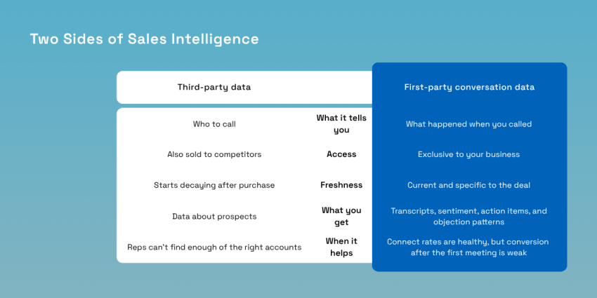 Two sides of sales intelligence