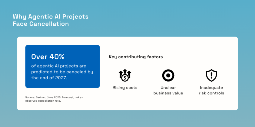 Why agentic AI projects face cancellation