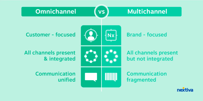 omnichannel vs multichannel