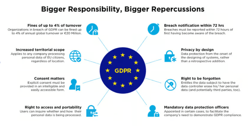 GDPR rules