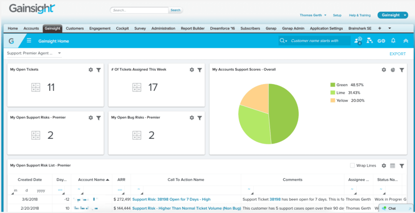Gainsight dashboard