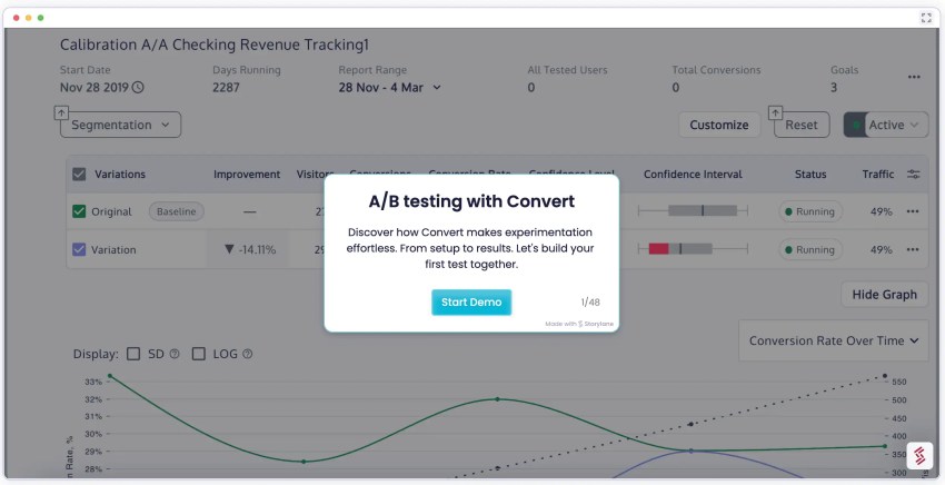 A/B testing with Convert