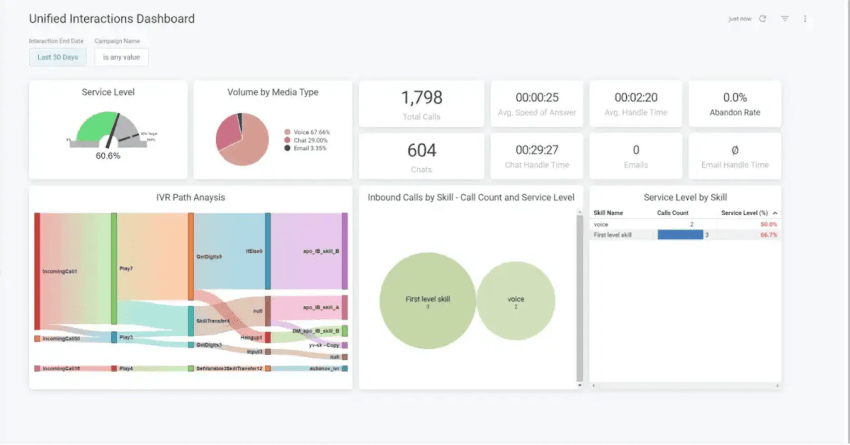 Five9-dashboard