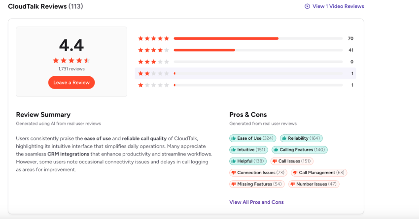 CloudTalk reviews summary on G2