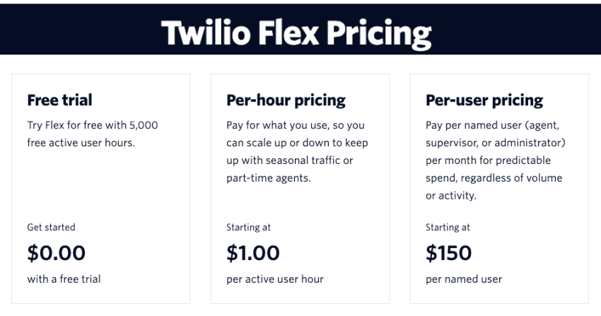 Twilio Flex pricing