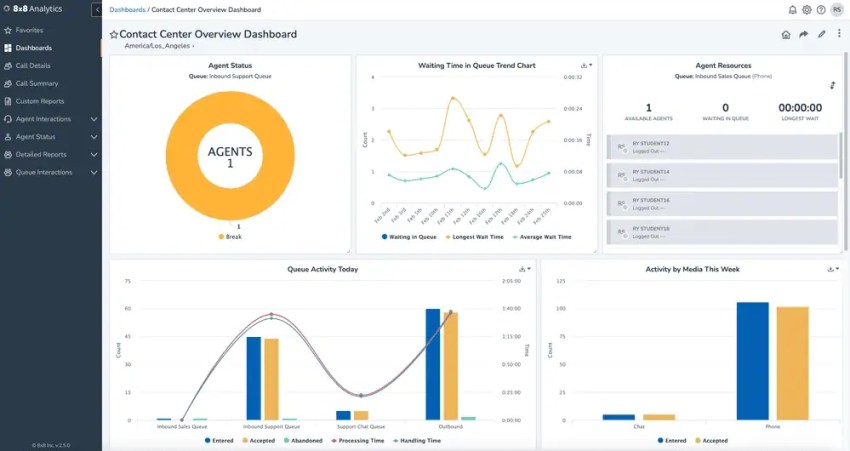 eVoice alternatives - 8x8 dashboard