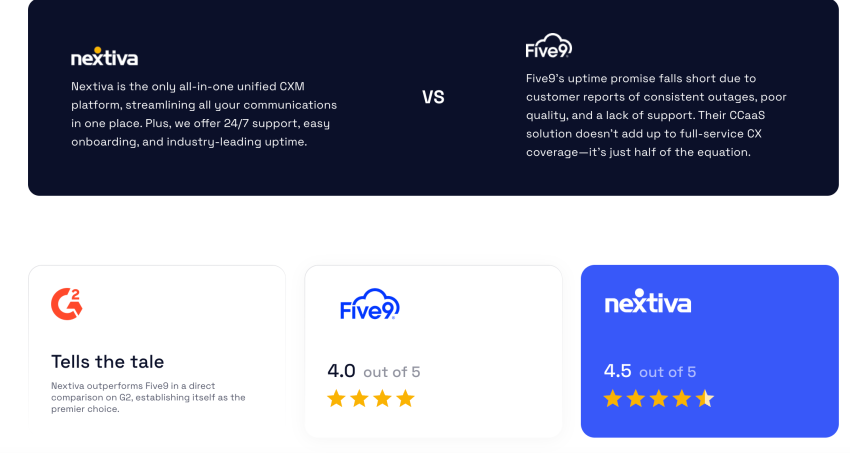 Nextiva vs. Five9