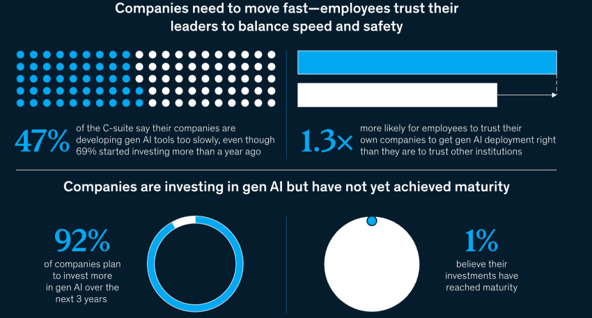 Graphic about: companies need to move fast; employees trust their leaders to balance speed and safety