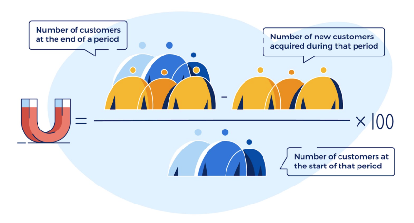 Nextiva-customer-retention