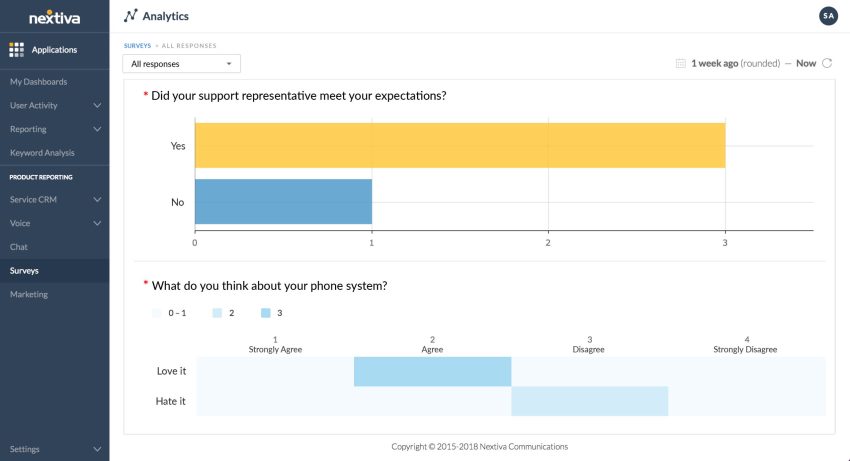 survey analytics to track response bias