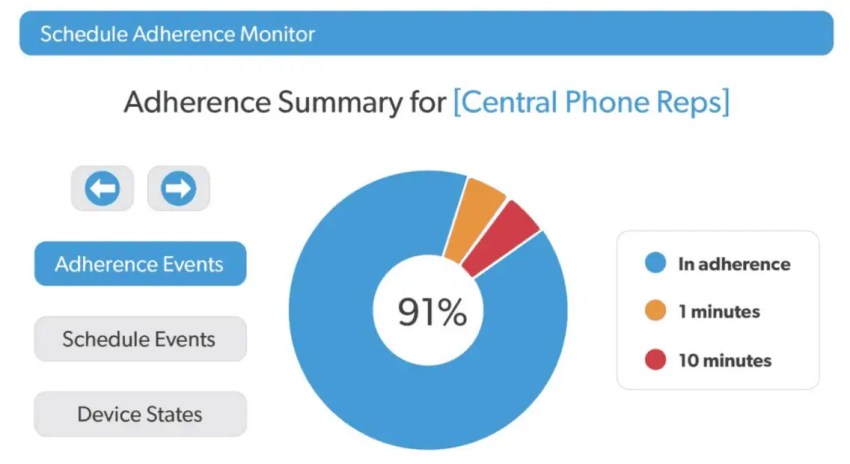 Schedule-adherence-monitor