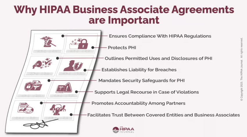 Why HIPAA business associate agreements are important