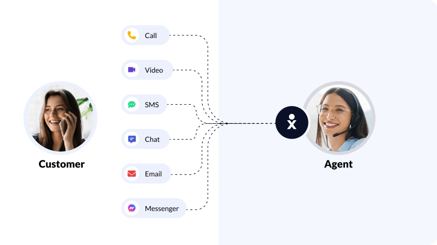 Omnichannel customer care made easier with Nextiva