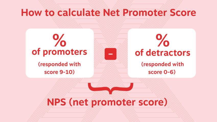 what_is_the_net_promoter_score_formula