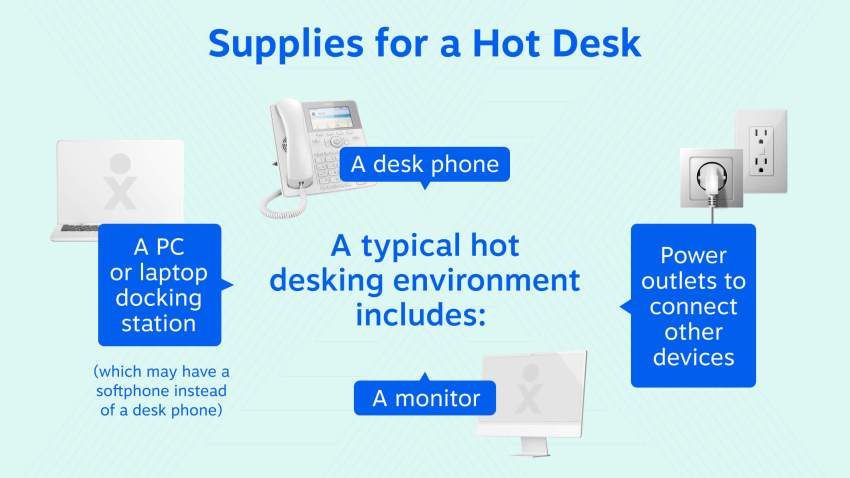 supplies_for_a_hot_desk