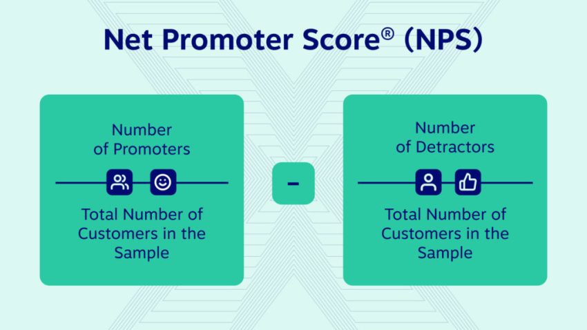 Net-promoter-score