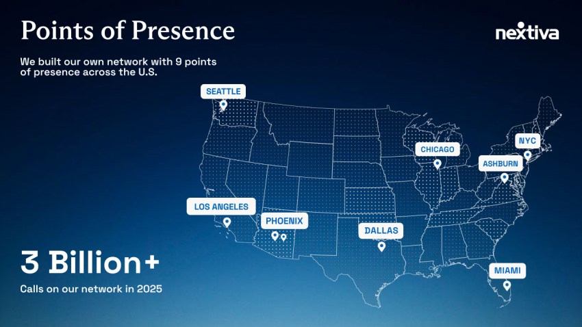 Nextiva Network Map (2026)