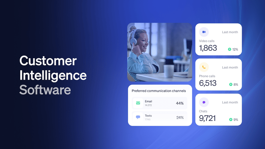 Customer Intelligence Software: Features, Solutions, & Uses