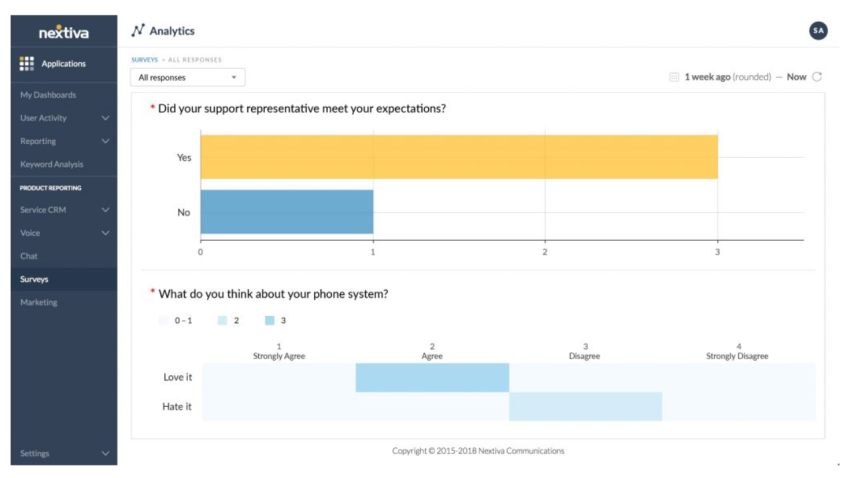 CX analytics Nextiva