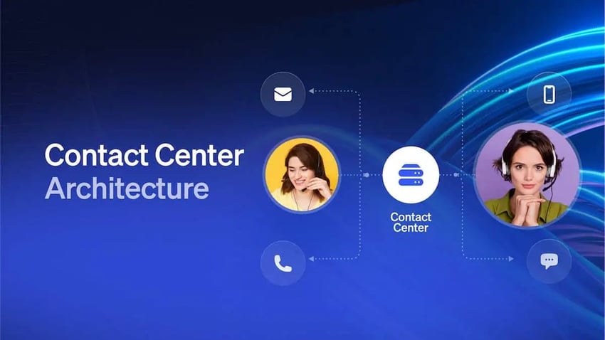 What Is Contact Center Architecture & How Does It Work?