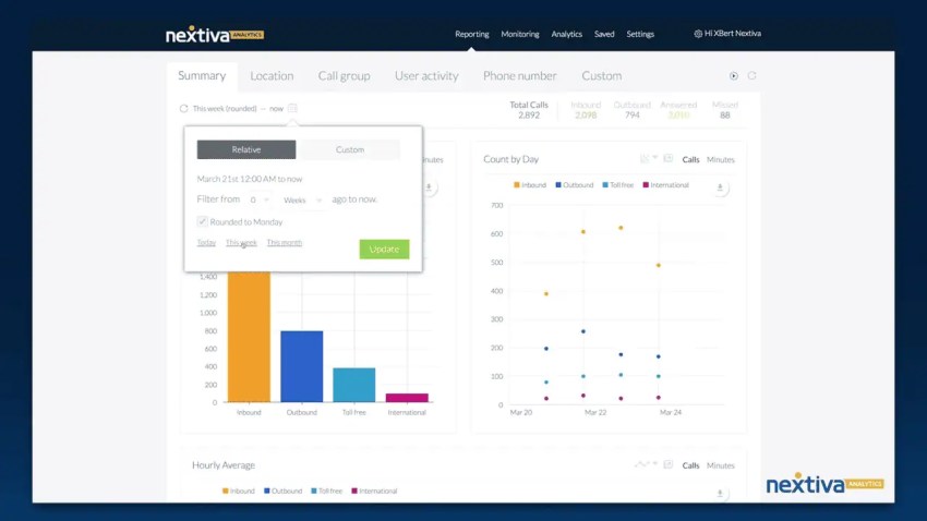 Nextiva reporting summary