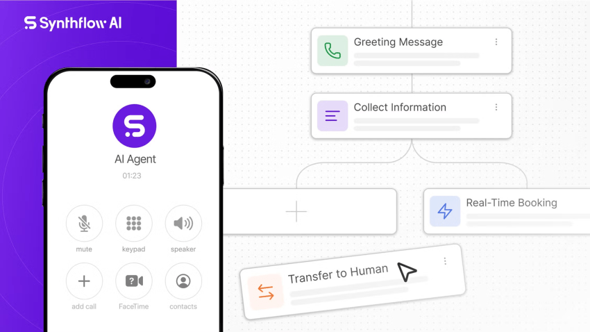 Synthflow AI call flow diagram