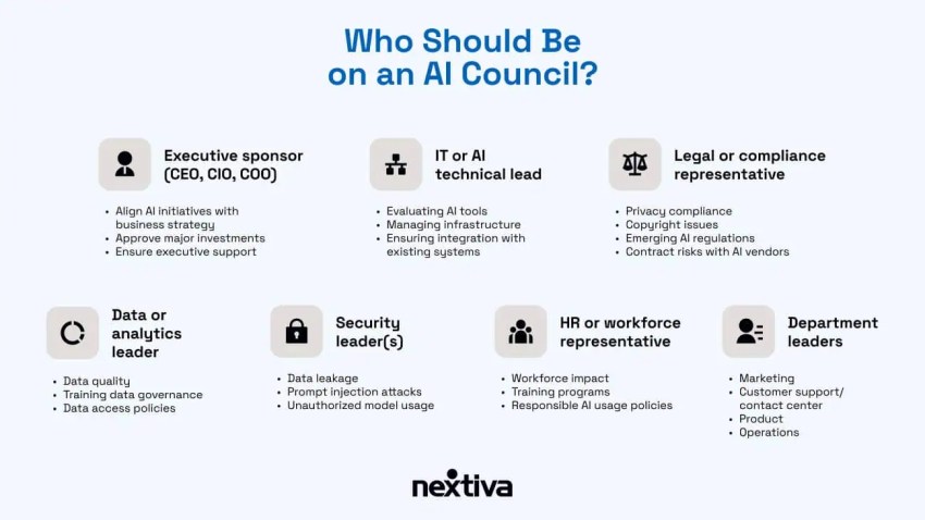 Who should be on an AI council? Roles and responsibilities.